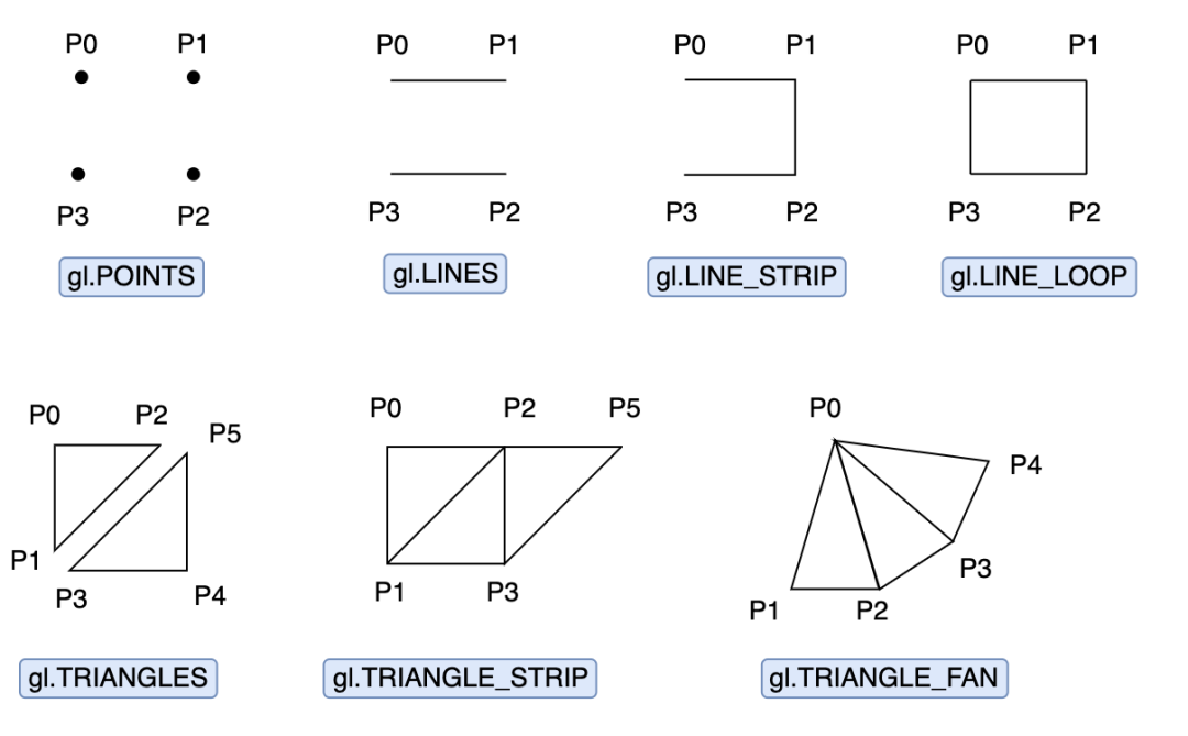 drawtype