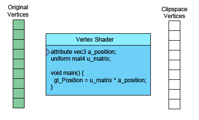 vertex-shader-anim